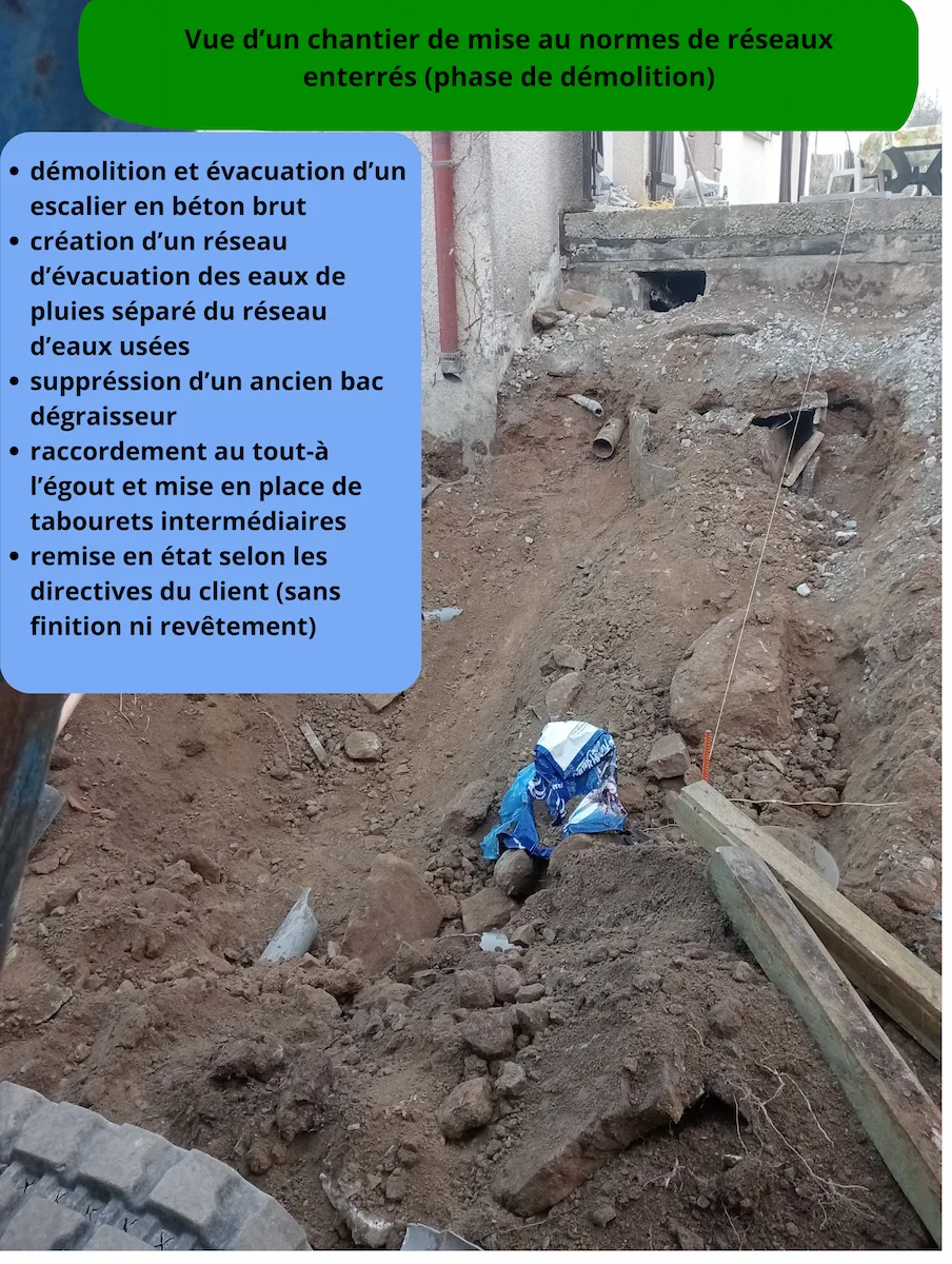 Excavation mini-pelle MI2P — travaux de canalisation enterrée à Limoges